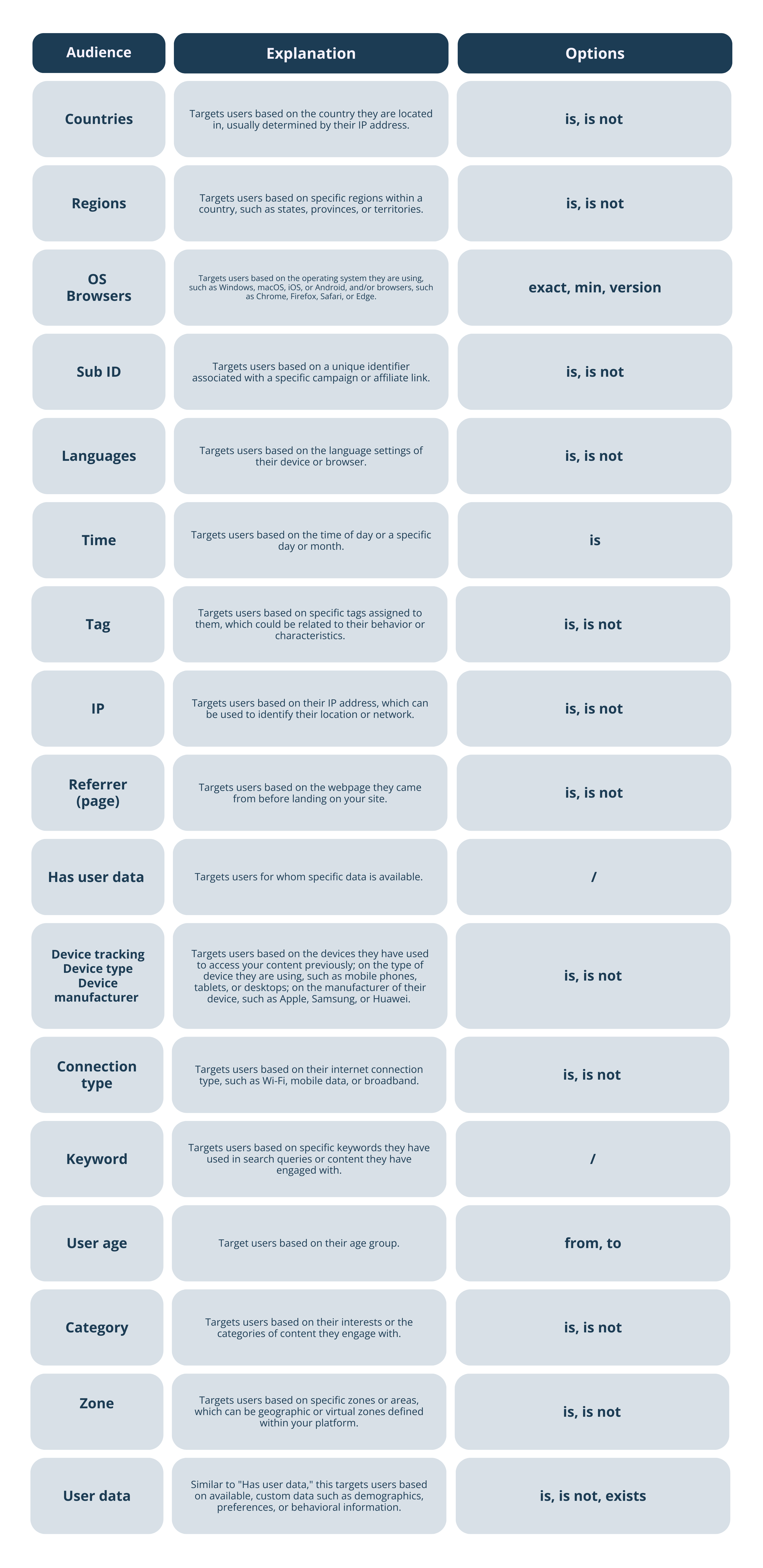 Targeting options for Push Ads on Ocamba